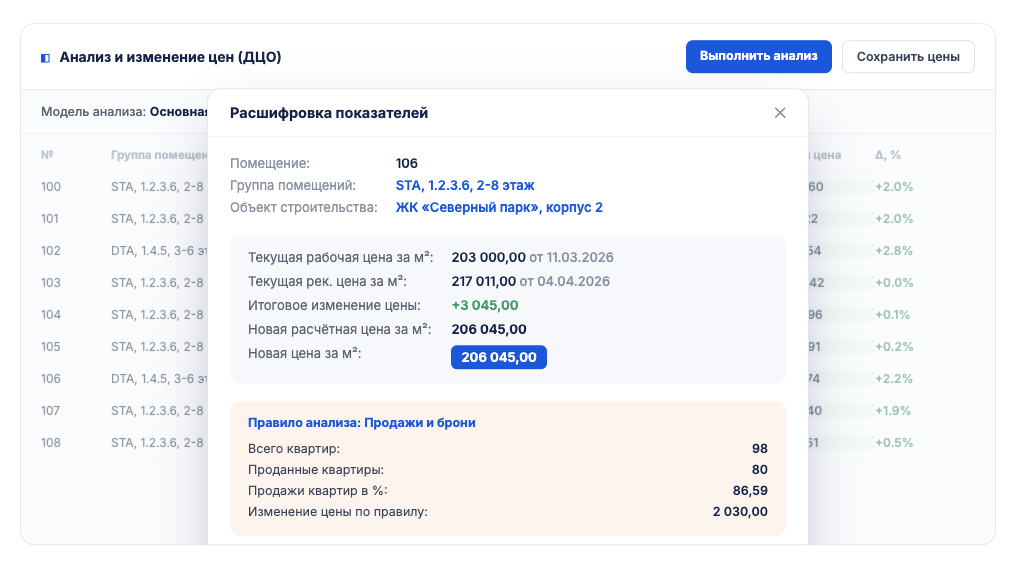 Динамическое ценообразование